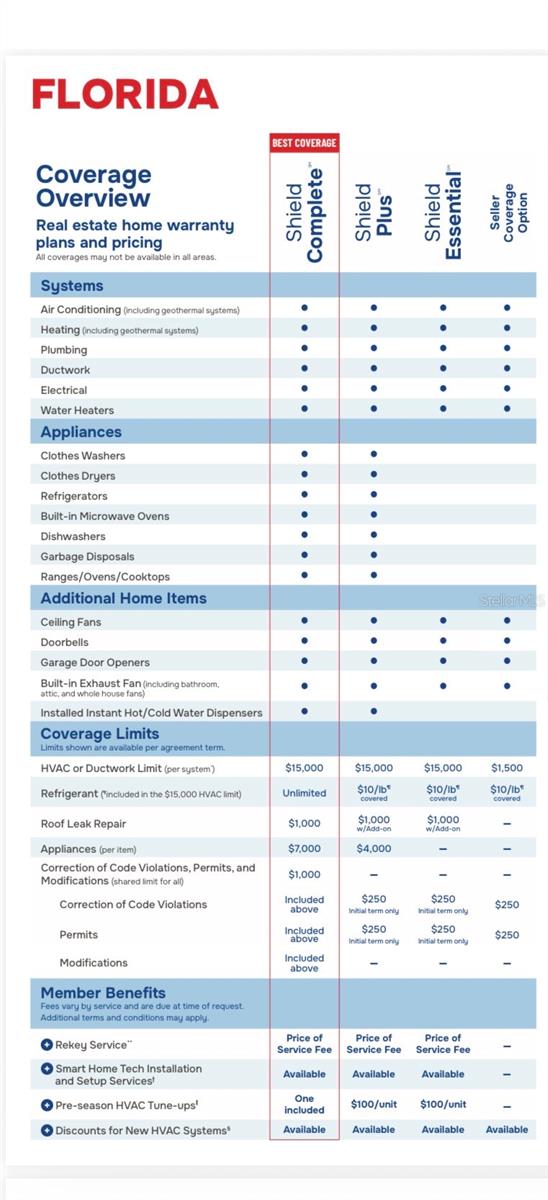 NORTHDALE SEC L - Residential