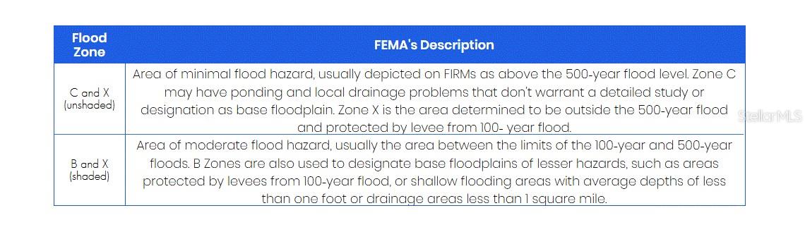 PORT CHARLOTTE SEC 032 - Land