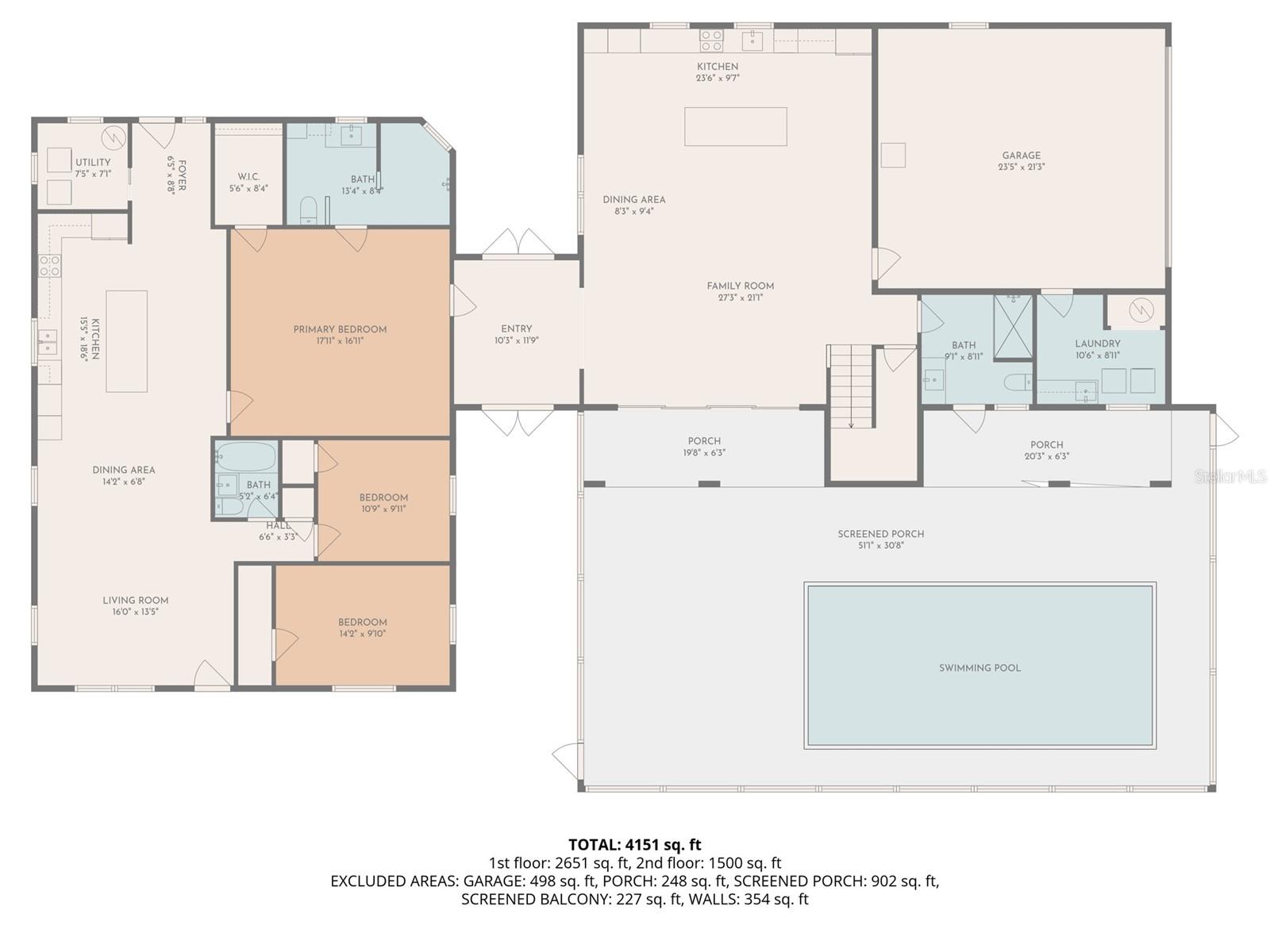 BENNINGTON SUB - Residential