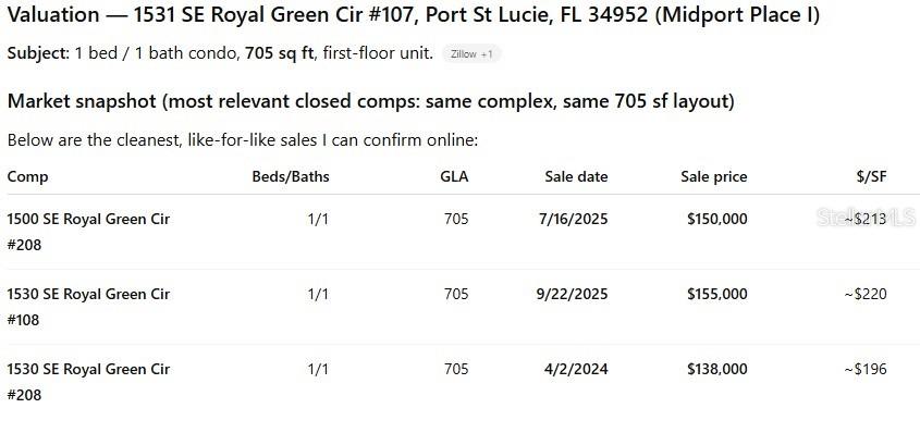 MIDPORT PLACE I A CONDO - Residential