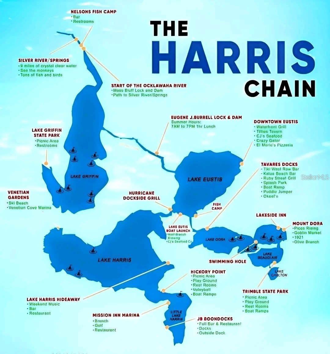 TROPICAL SHORES SUB - Residential