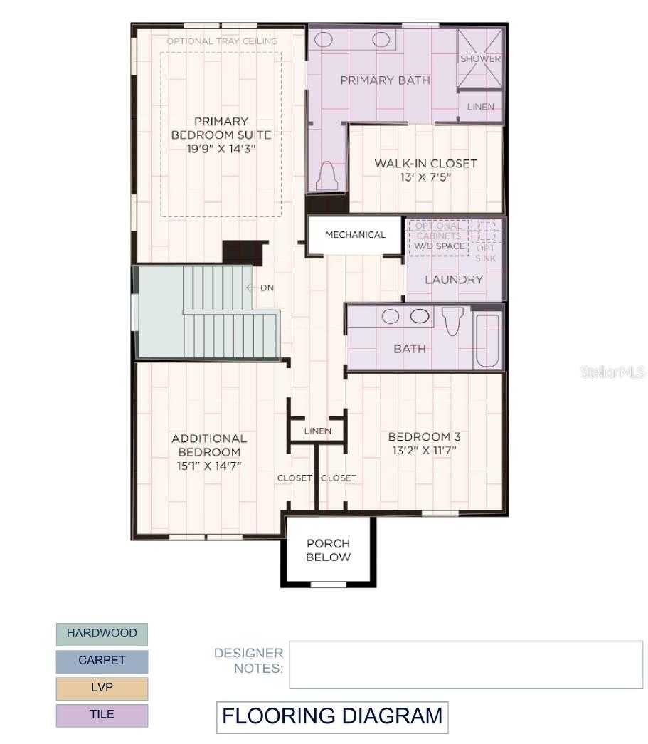 RIVERSIDE OAKS - Residential