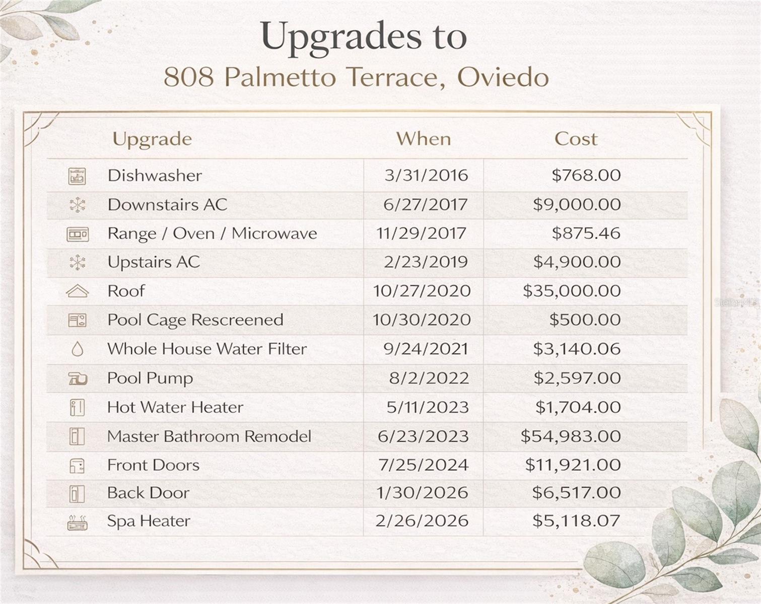 MEADOWCREST - Residential