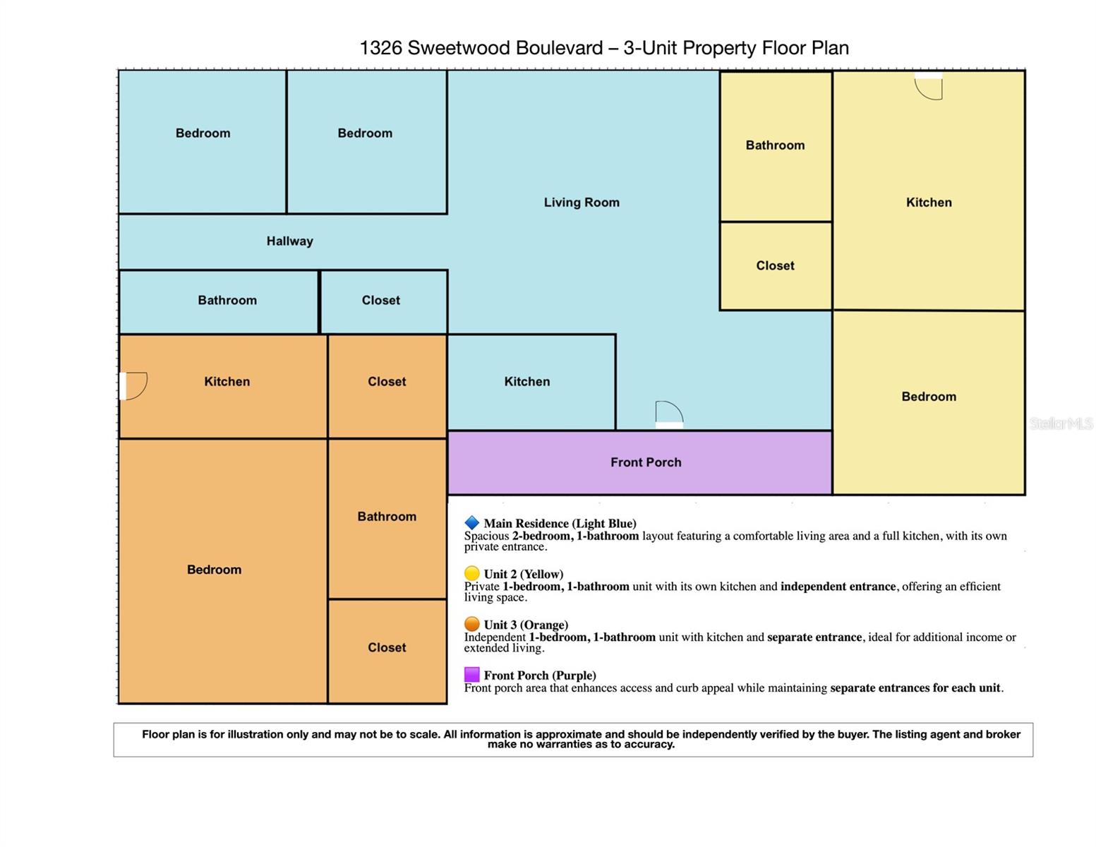 SWEETWOOD ESTATES - Residential