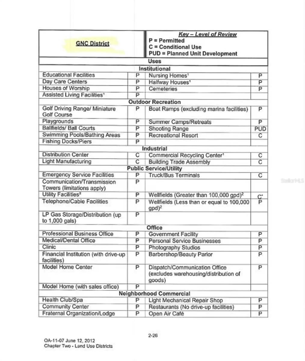 BEACON SQUARE UNREC - Land