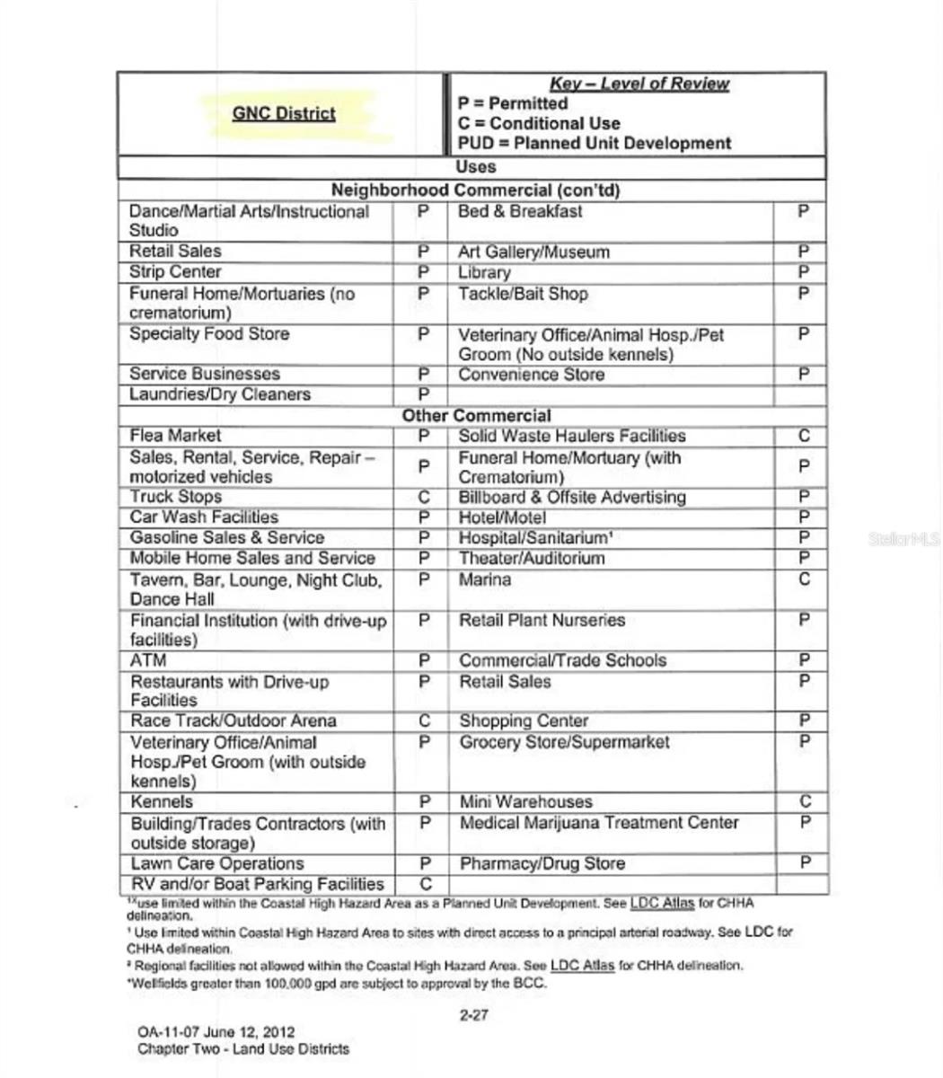 BEACON SQUARE UNREC - Land