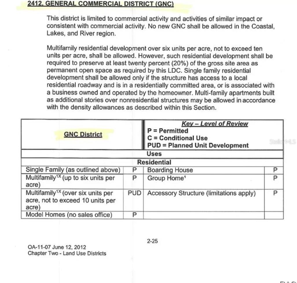 BEACON SQUARE UNREC - Land