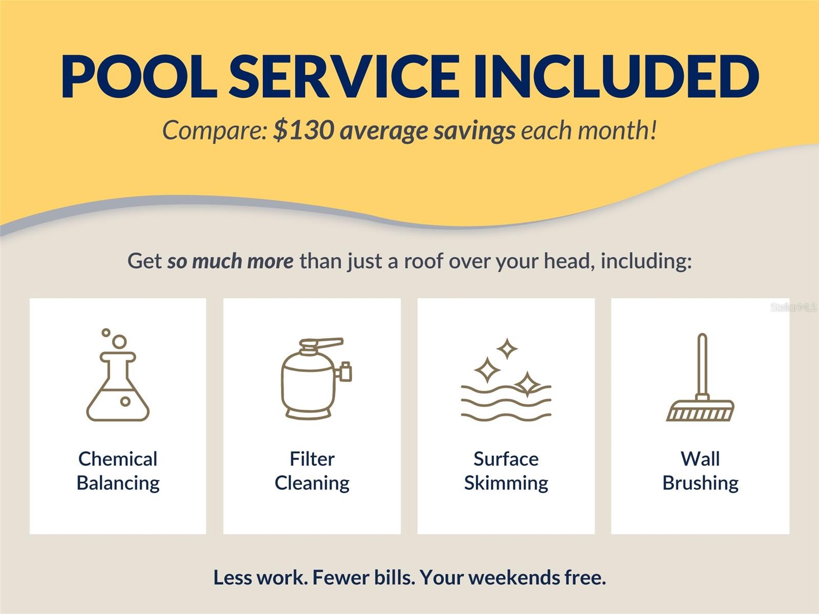 RIVER HILLS COUNTRY CLUB PH - Residential Lease