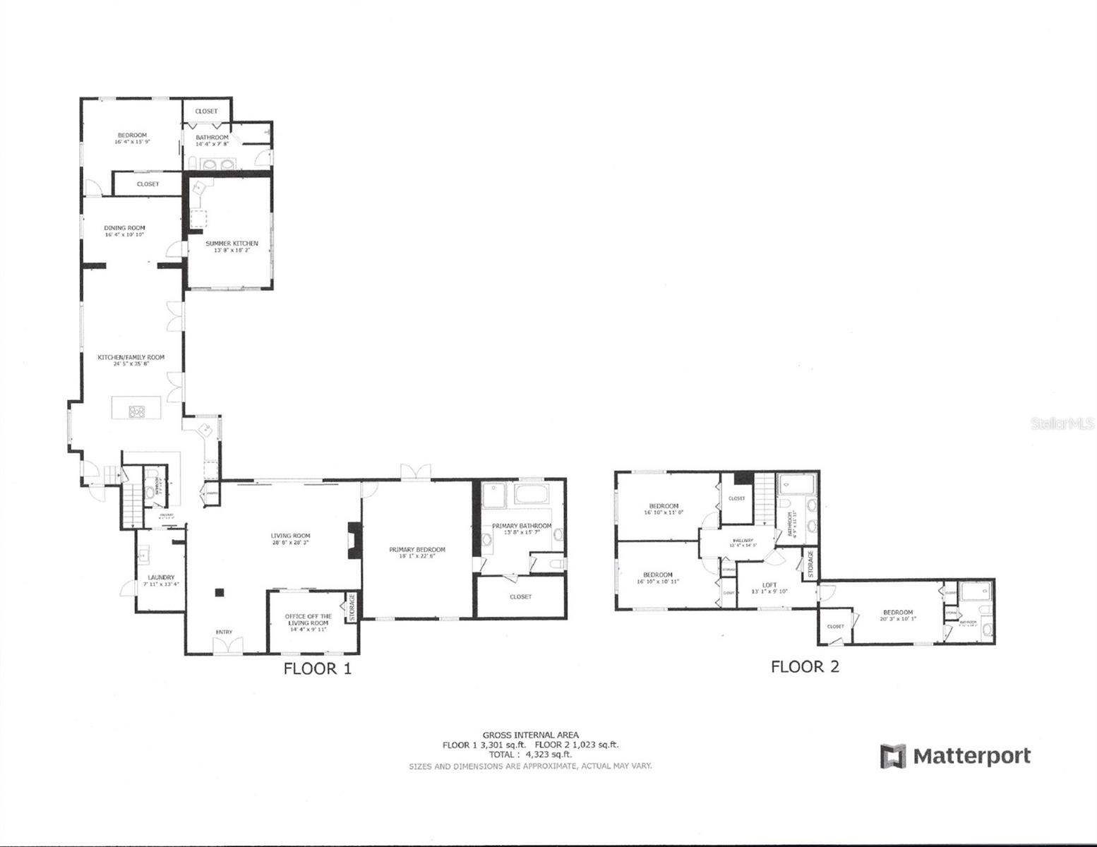 ACREAGE & UNREC - Residential
