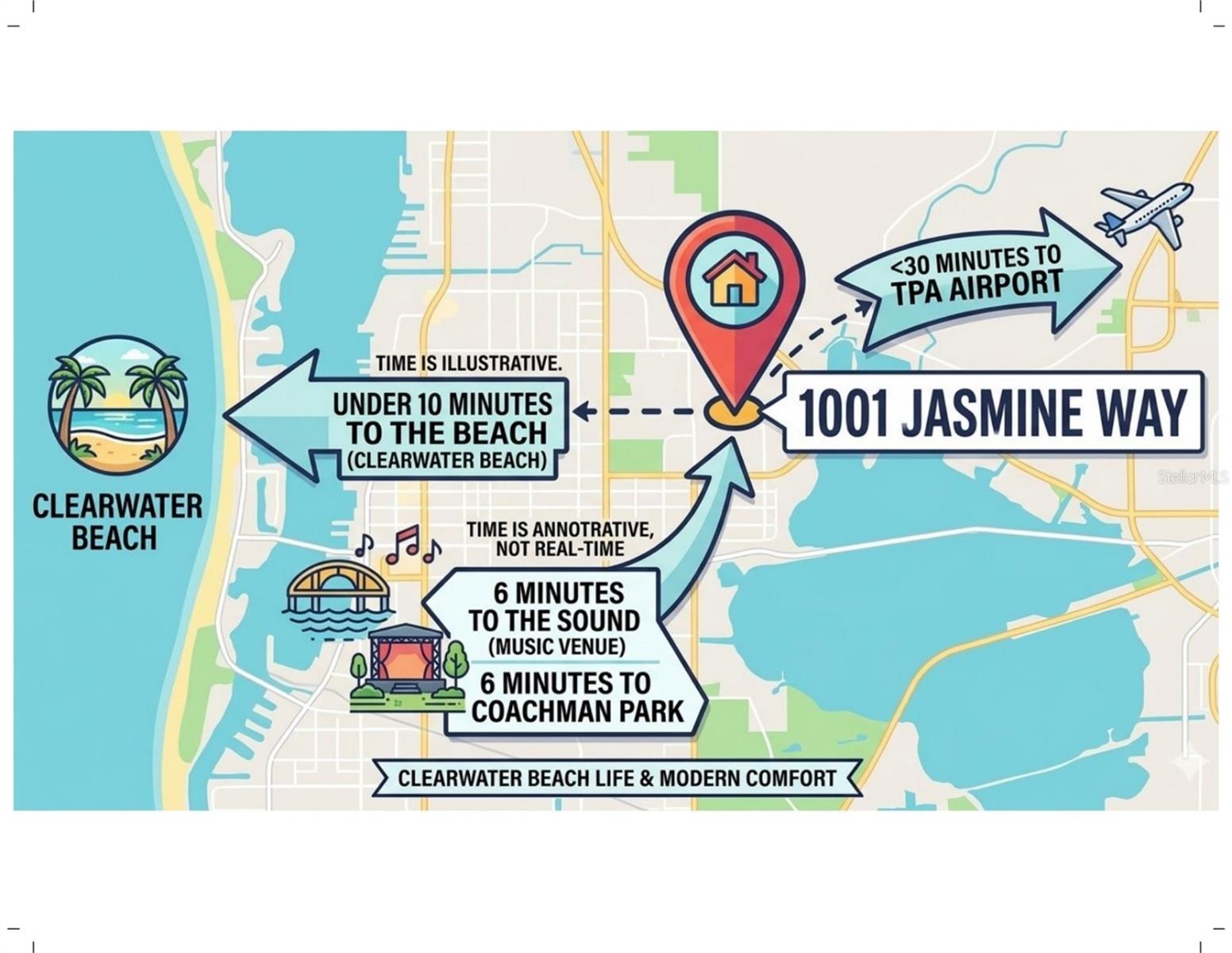 ROGERS SUB - Residential