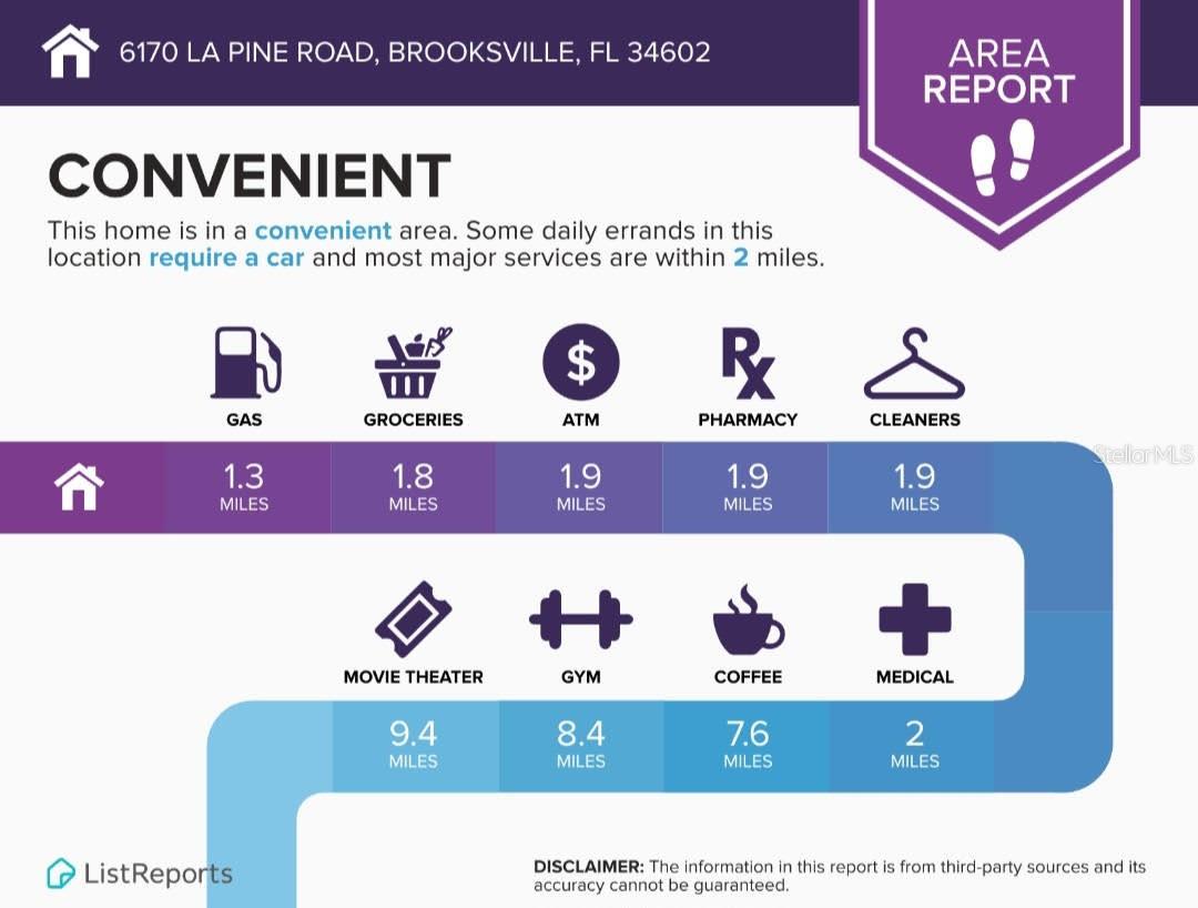 ACREAGE - Residential
