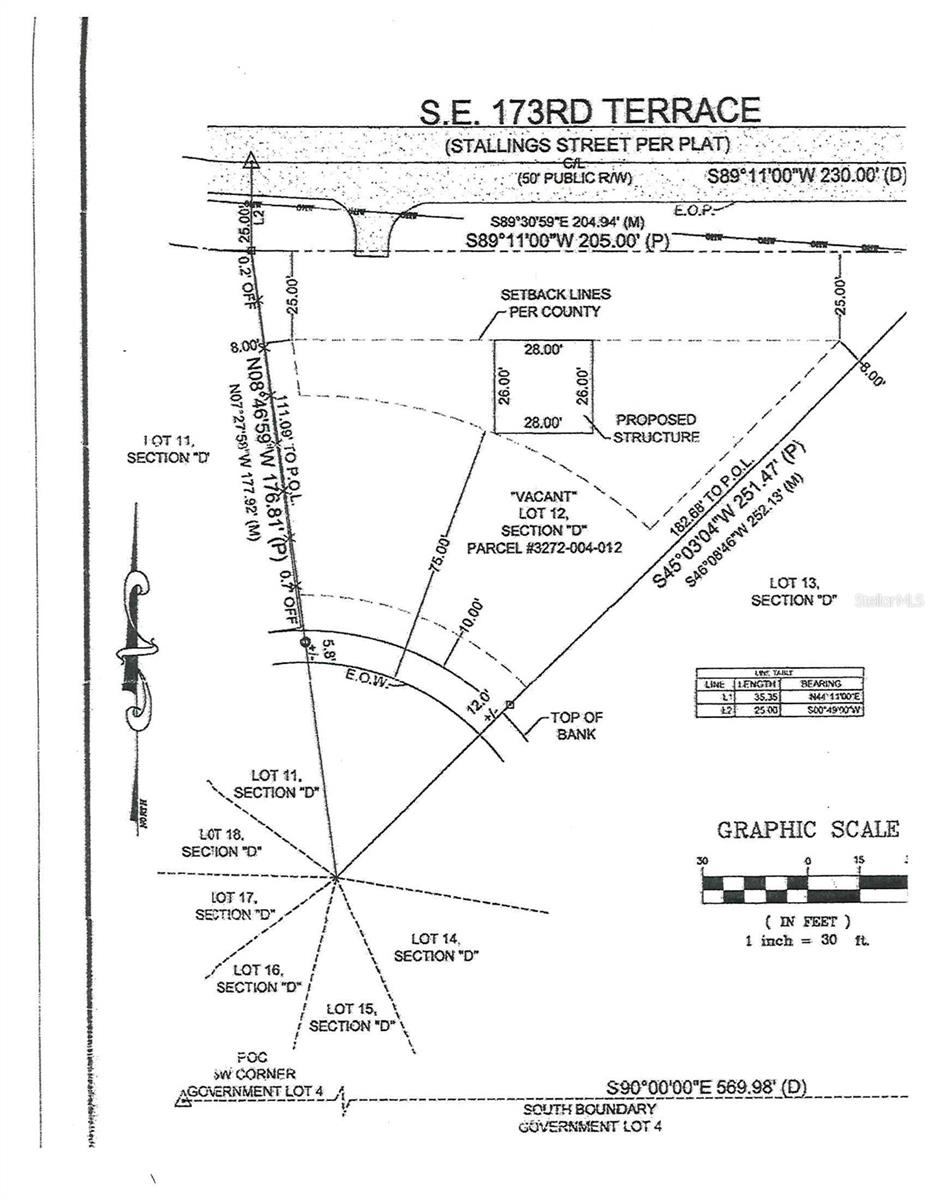 LAKE BRYANT SHORES - Land