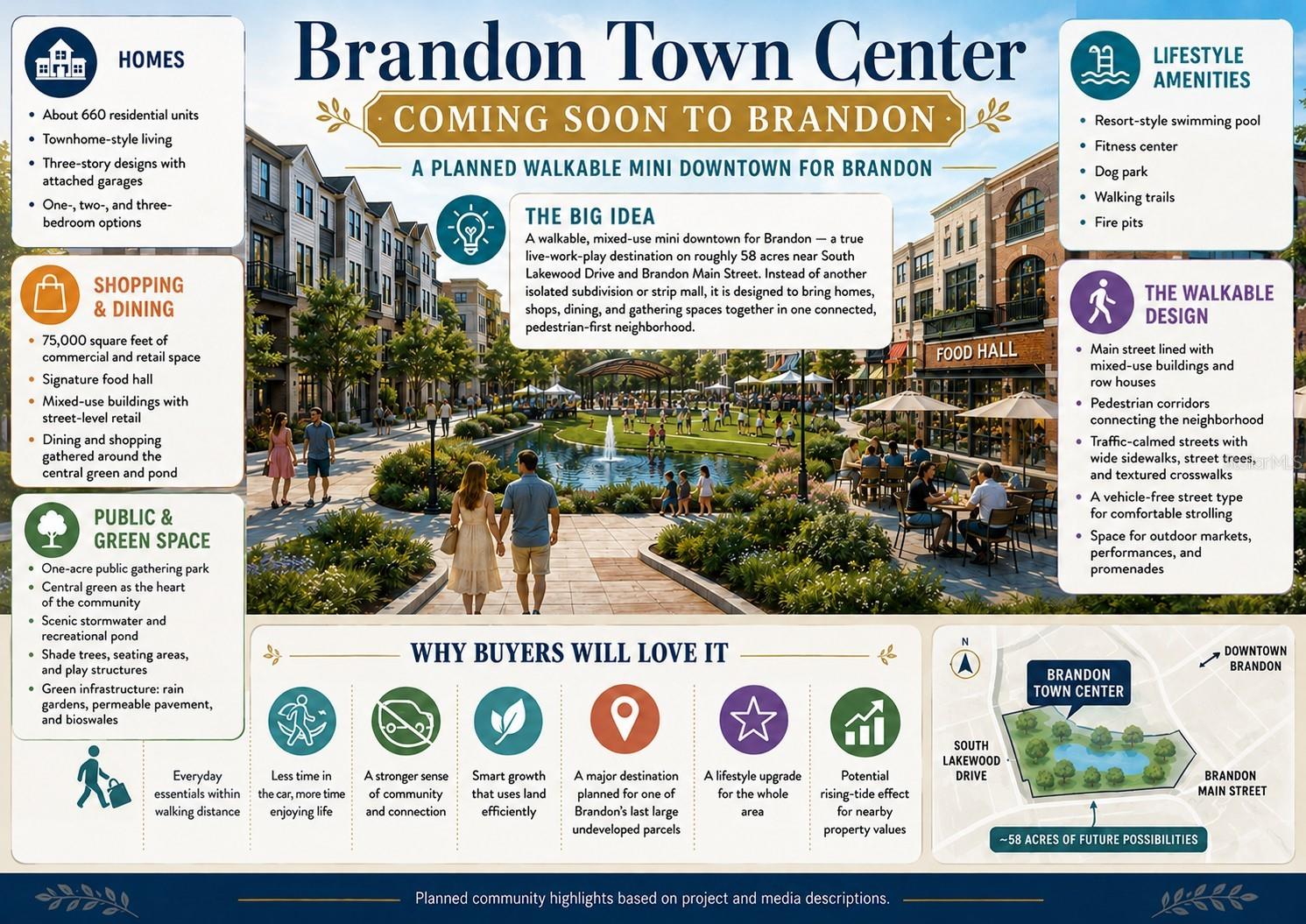 PROVIDENCE LAKES PRCL N PH I - Residential