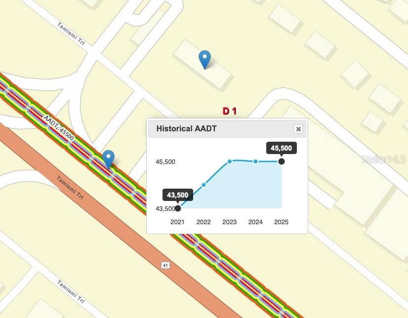 PORT CHARLOTTE SEC 011 - Commercial Sale