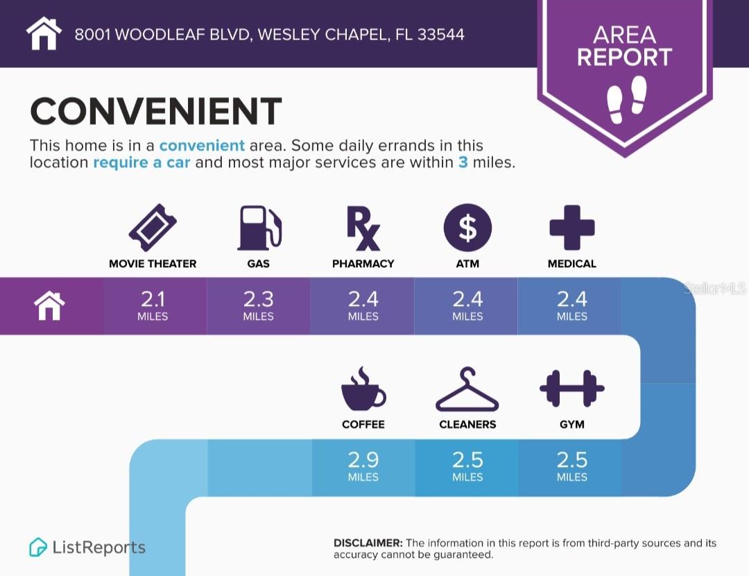 WESTWOOD ESTATES - Residential