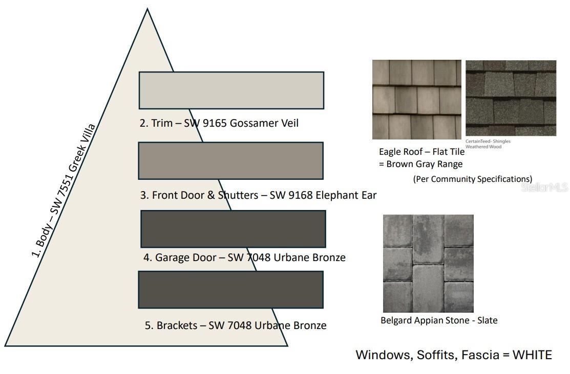 ESPLANADE AT COASTERRA - Residential