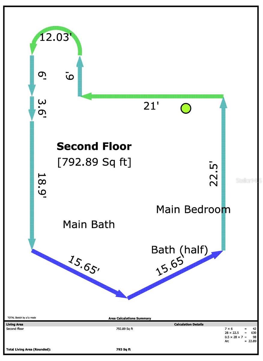 GREENVIEW SUB - Residential