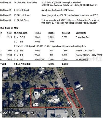 CHITTENDON & MITCHELL ADD - Residential Income