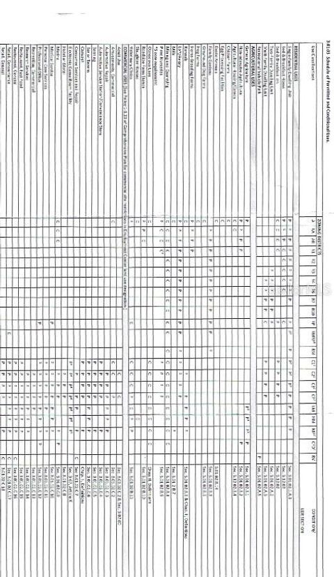 Tiny photo for 55406 Hugh Drive, Astor, FL 32102 (MLS # V4945842)