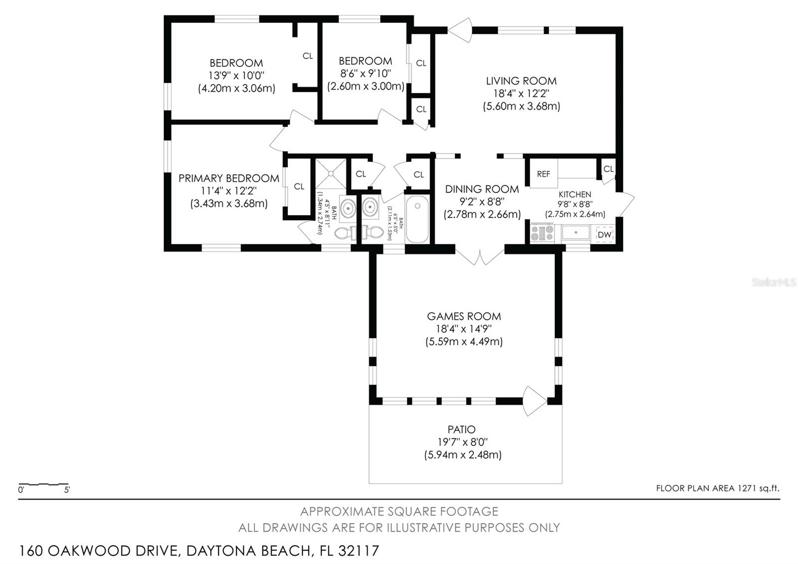 FRST RIDGE HOLLY HILL - Residential