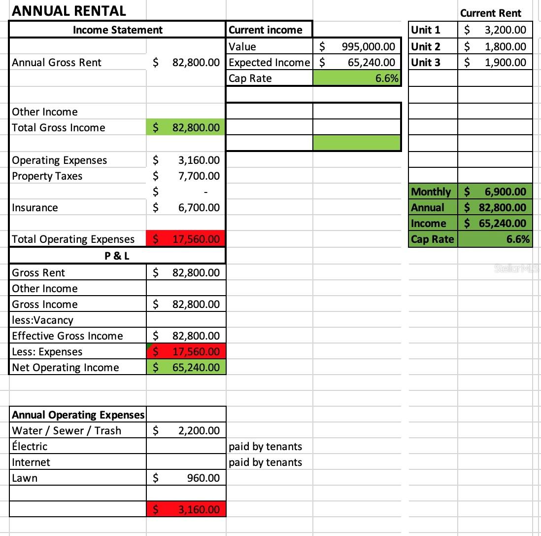 INDIAN BEACH RE-REVISED 1ST ADD - Residential Income