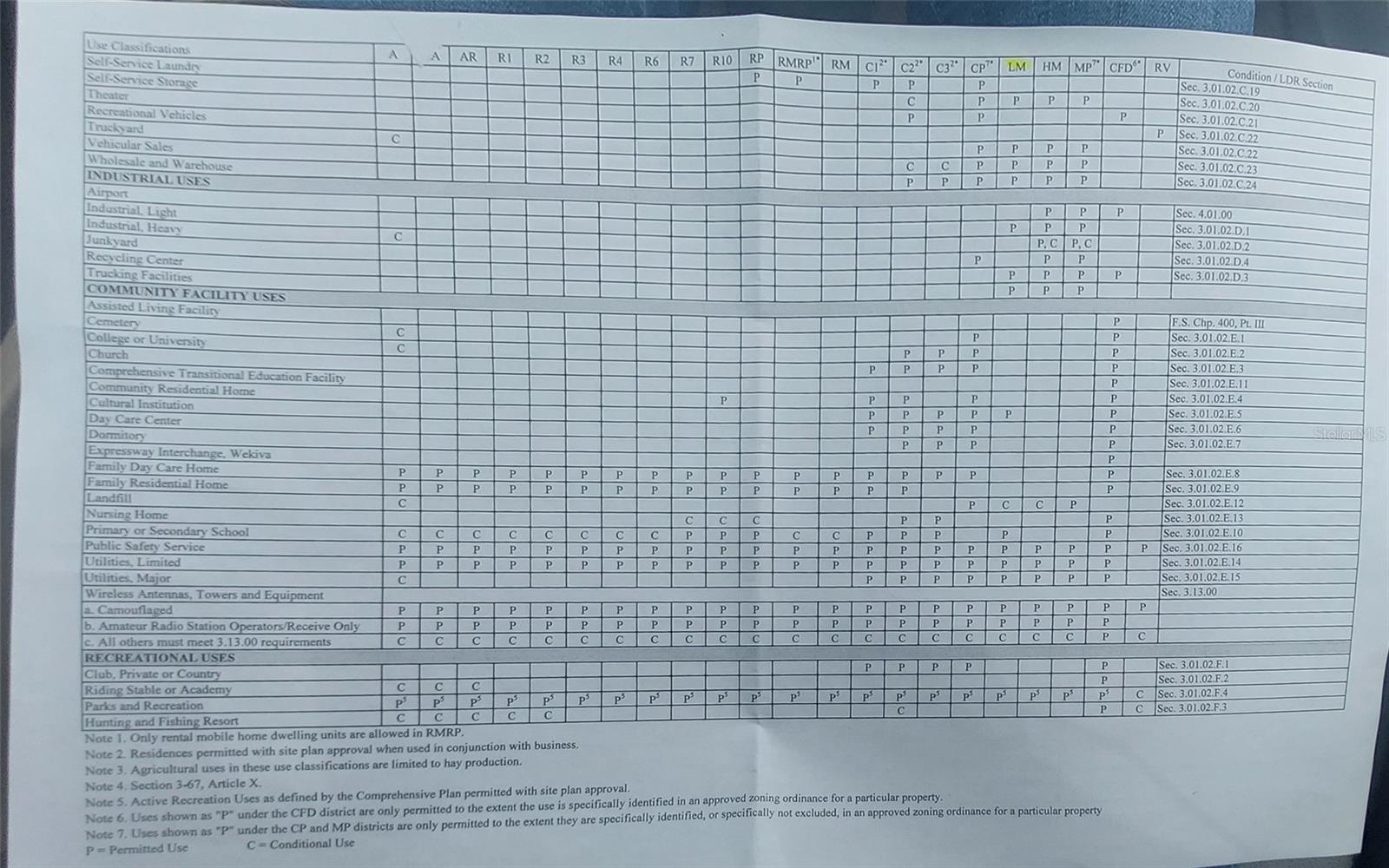 SUNSET HILLS - Commercial Sale