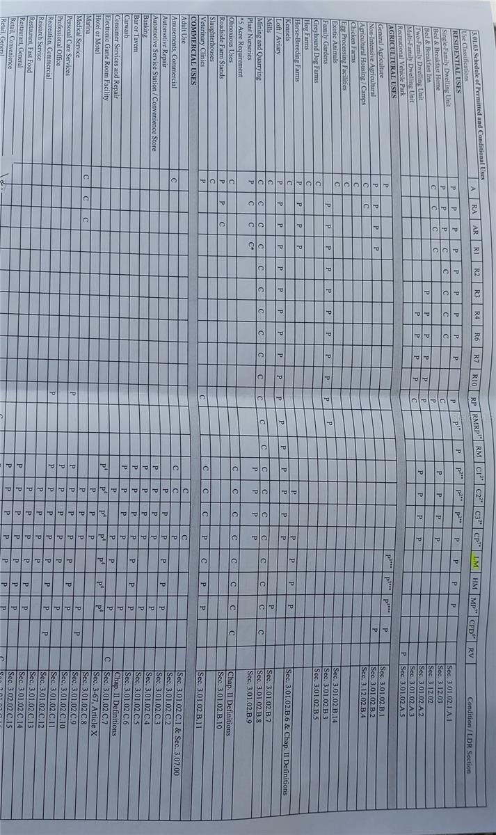 SUNSET HILLS - Commercial Sale