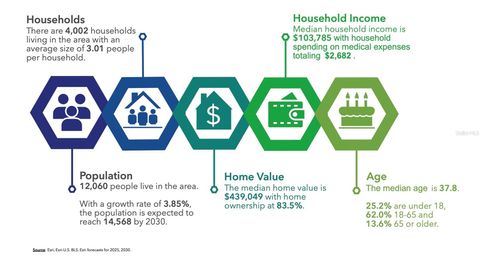 Tiny photo for 17215 Grassy Lake Road, Minneola, FL 34715 (MLS # O6281617)
