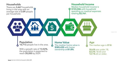 Tiny photo for 17215 Grassy Lake Road, Minneola, FL 34715 (MLS # O6281617)