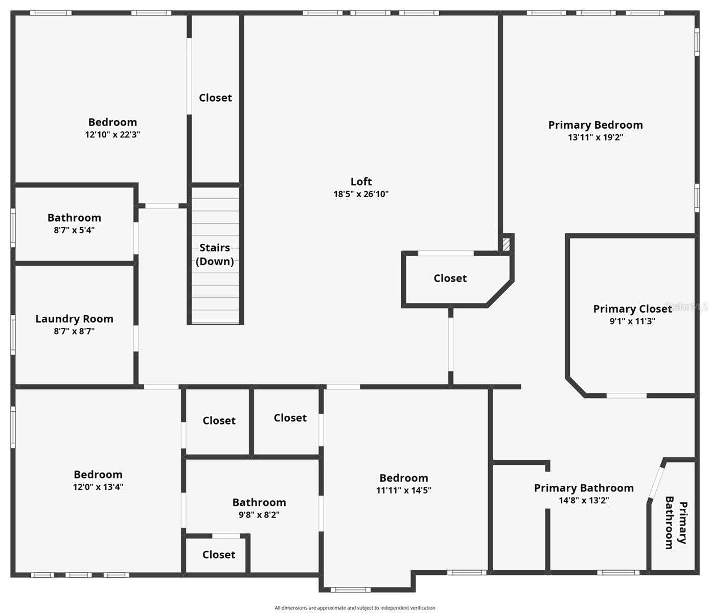 OKERLUND RANCH SUB - Residential