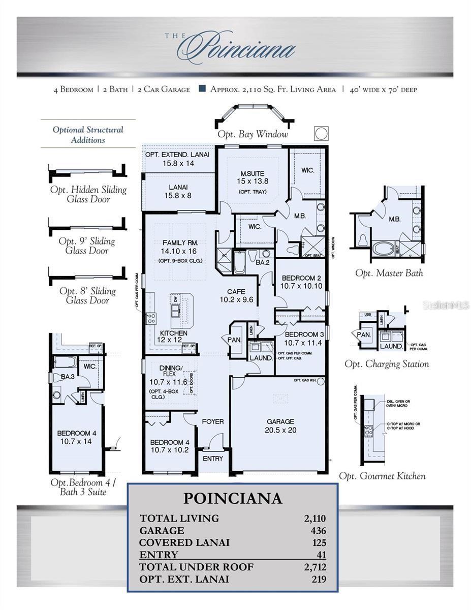 Similar Properties