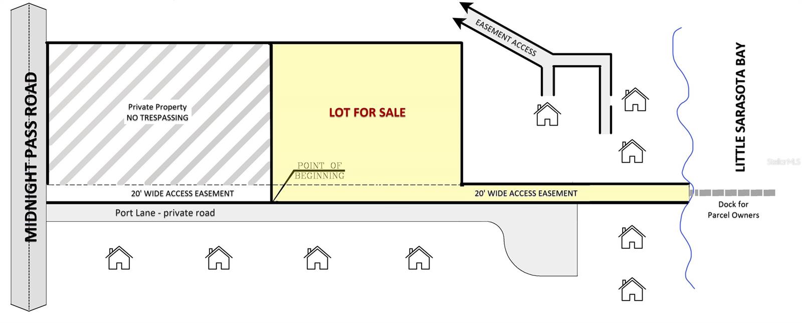 NO SUBDIVISION: SARASOTA COUNTY PROP APPRAISER - Residential