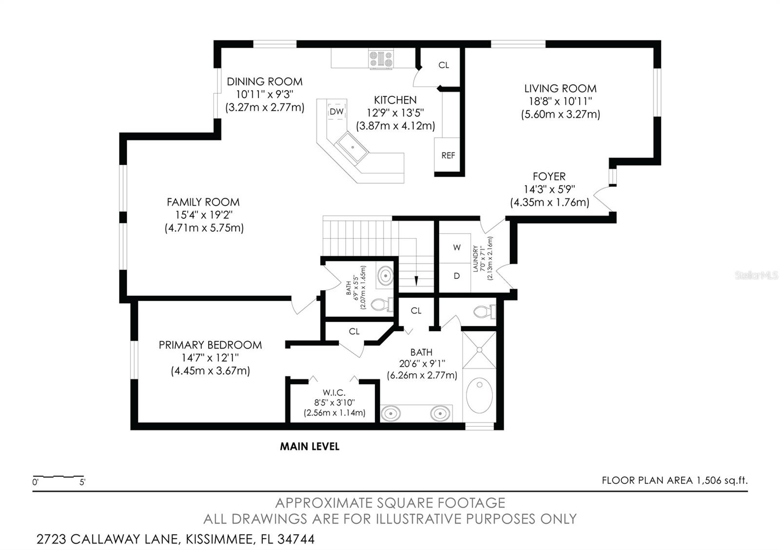 REMINGTON PRCL M1 - Residential