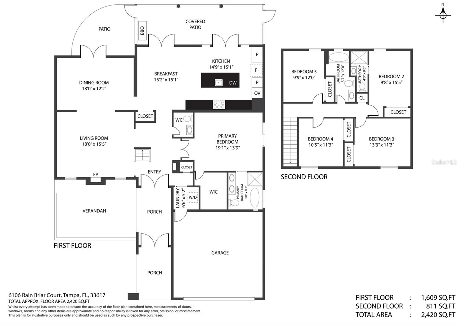 RAINTREE TERRACE SUB W - Residential