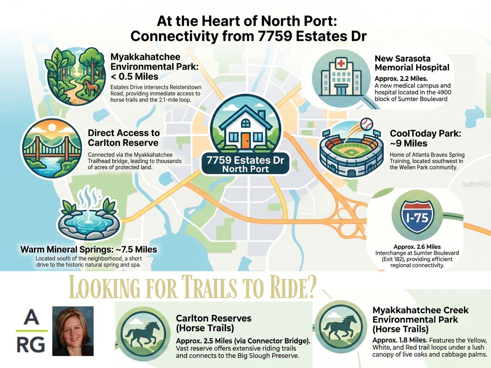 NORTH PORT CHARLOTTE ESTATES - Residential