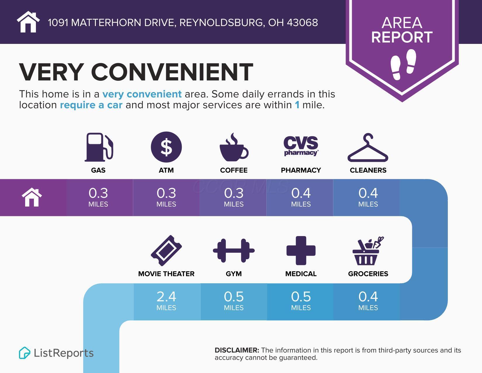 1091 Matterhorn Drive, Reynoldsburg, Ohio image 34