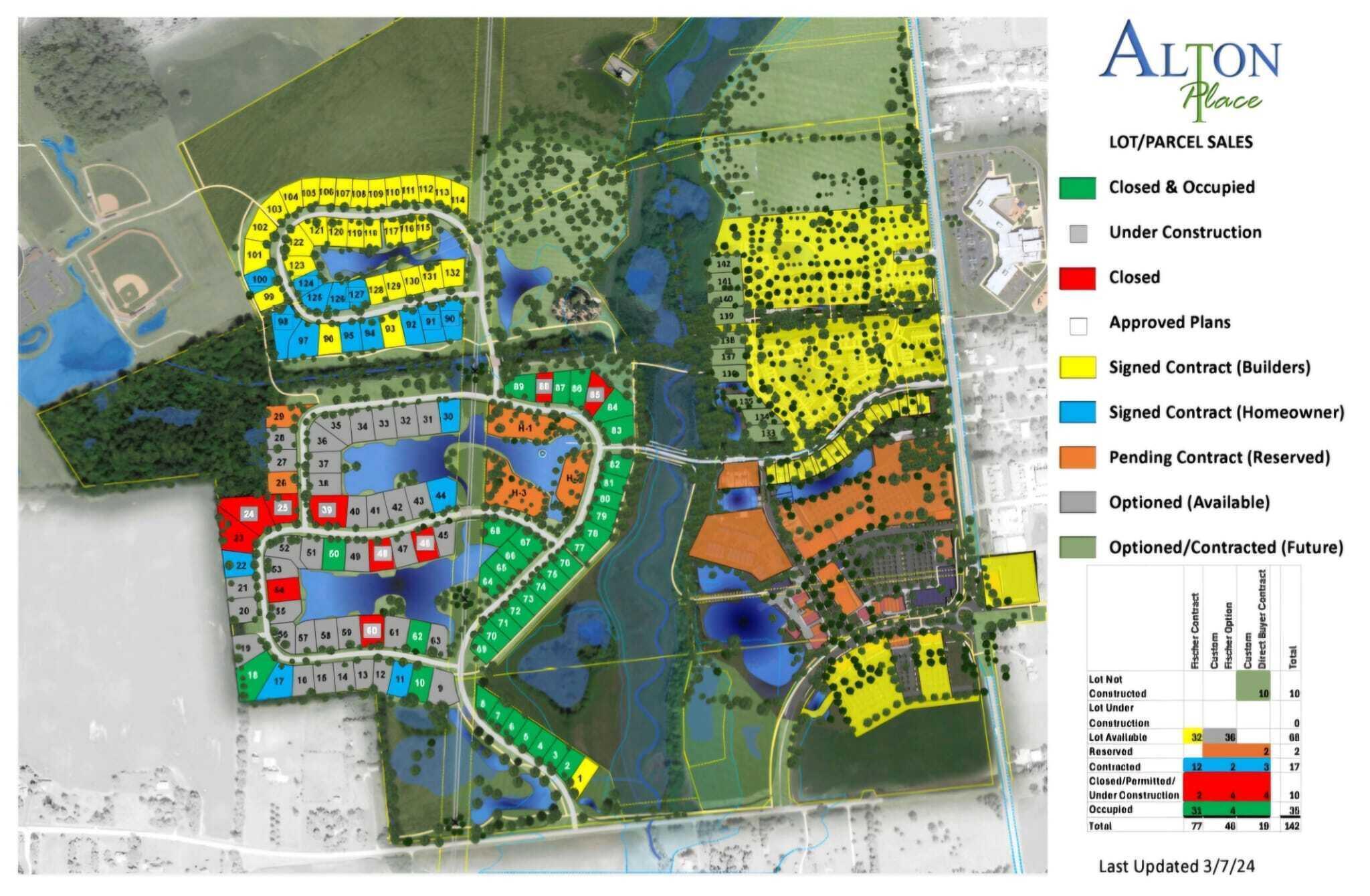 Hilliard, Ohio 43026, United States, 6 Bedrooms Bedrooms, ,6 BathroomsBathrooms,Residential,Active,94914