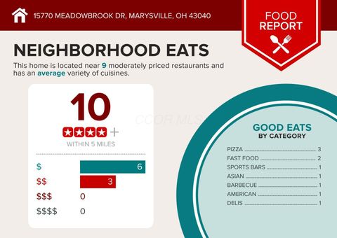 Tiny photo for 15770 Meadowbrook Drive, Marysville, OH 43040 (MLS # 225041001)