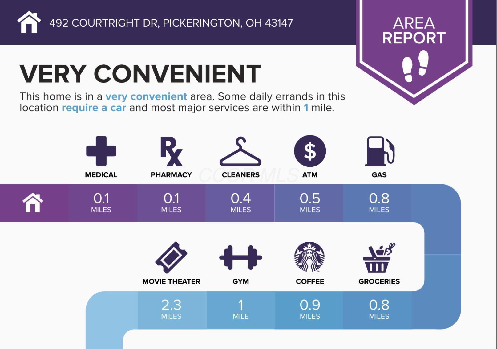 492 Courtright Drive