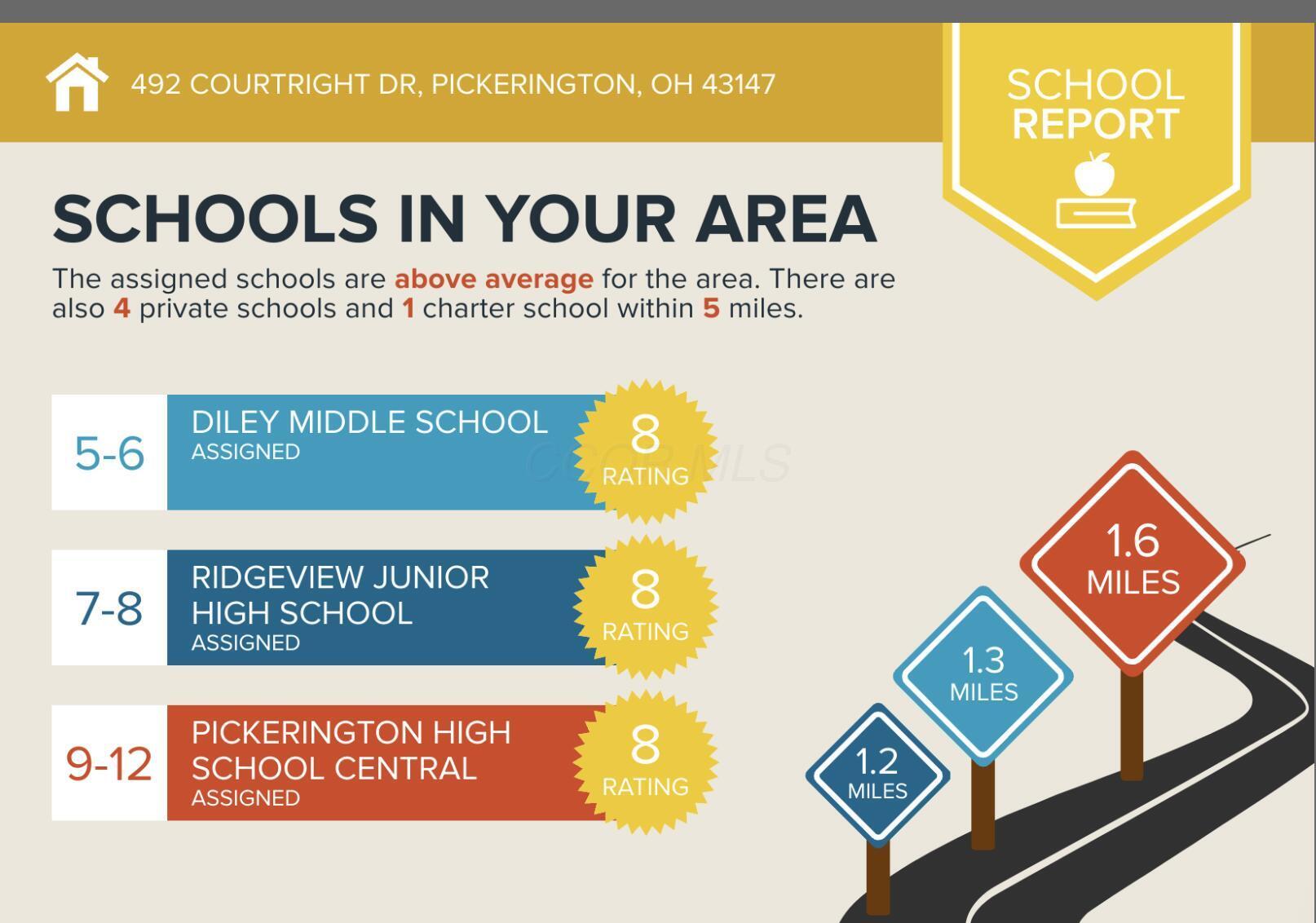 492 Courtright Drive