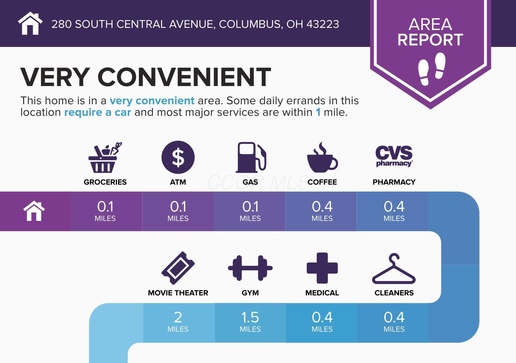 280 S Central Avenue