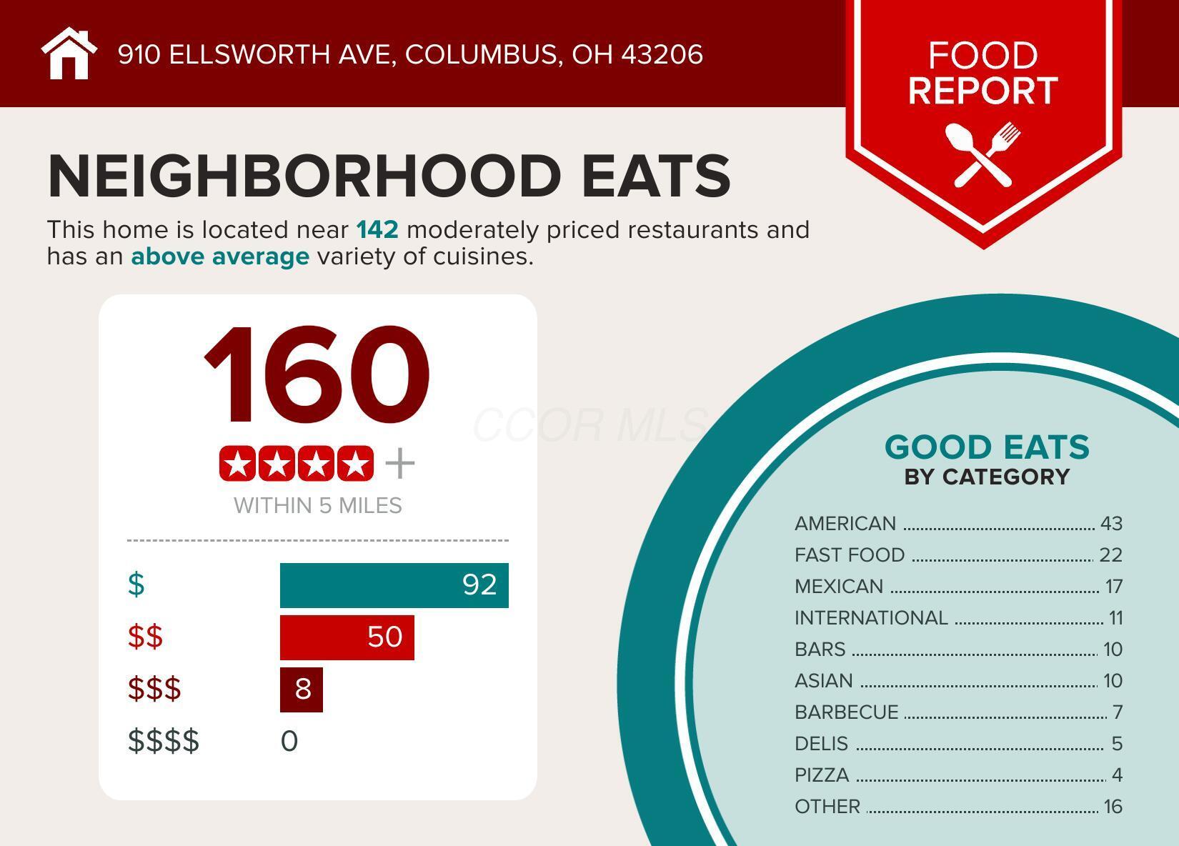 910 Ellsworth Avenue, Columbus, Ohio image 6