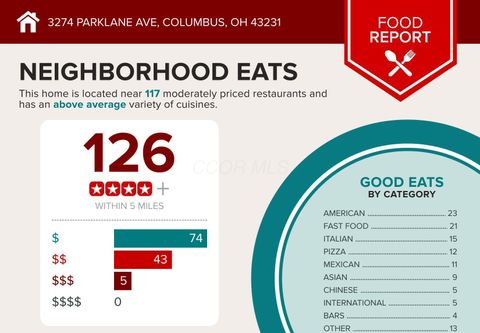 Tiny photo for 3274 Parklane Avenue, Columbus, OH 43231 (MLS # 225037648)