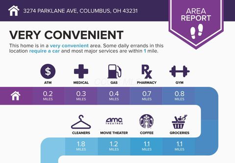 Tiny photo for 3274 Parklane Avenue, Columbus, OH 43231 (MLS # 225037648)