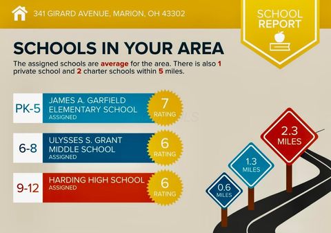 Tiny photo for 341 Girard Avenue, Marion, OH 43302 (MLS # 226000742)