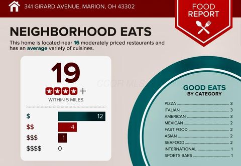 Tiny photo for 341 Girard Avenue, Marion, OH 43302 (MLS # 226000742)