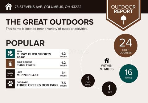 Tiny photo for 73 Stevens Avenue, Columbus, OH 43222 (MLS # 226013108)