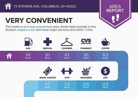 Tiny photo for 73 Stevens Avenue, Columbus, OH 43222 (MLS # 226013108)