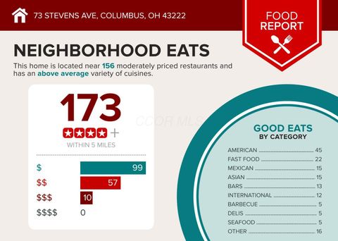 Tiny photo for 73 Stevens Avenue, Columbus, OH 43222 (MLS # 226013108)