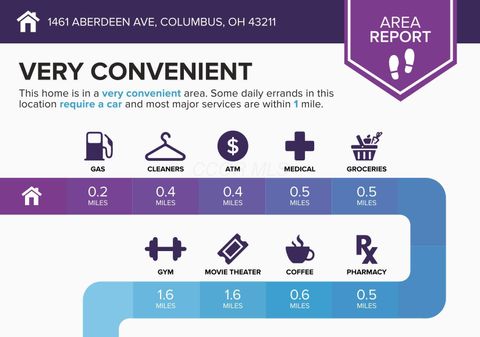 Tiny photo for 1461 Aberdeen Avenue, Columbus, OH 43211 (MLS # 225037436)
